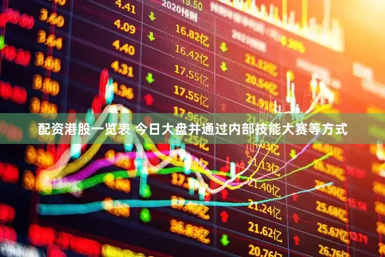 配资港股一览表 今日大盘并通过内部技能大赛等方式